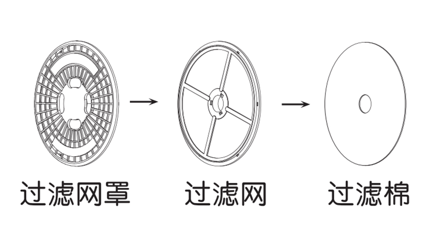 圖解！家用衣物烘干機出風口過濾器的零件構(gòu)成