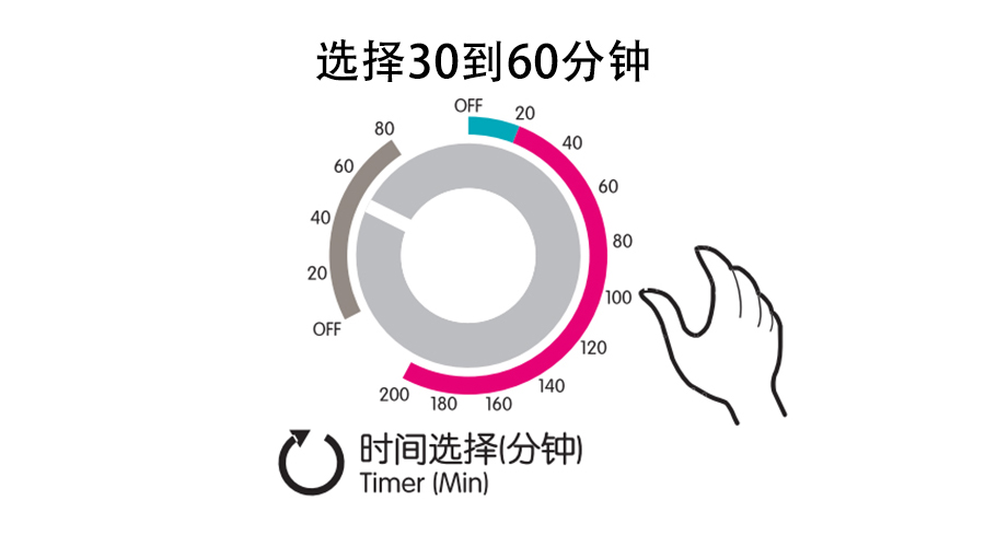 梅雨季衣物潮濕發(fā)霉，衣物烘干機(jī)這個(gè)功能輕松解決！